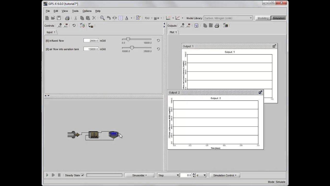 GPS-X Tutorial 7: Sensitivity Analysis