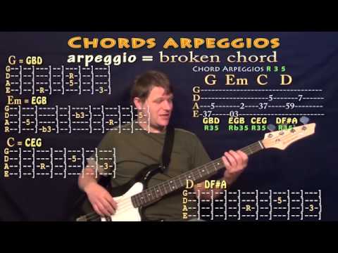 Easy Bass Guitar - Crash Course for Beginners