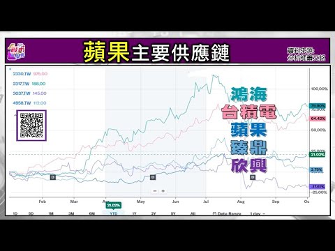台積電ADR172 +GWA操作教學