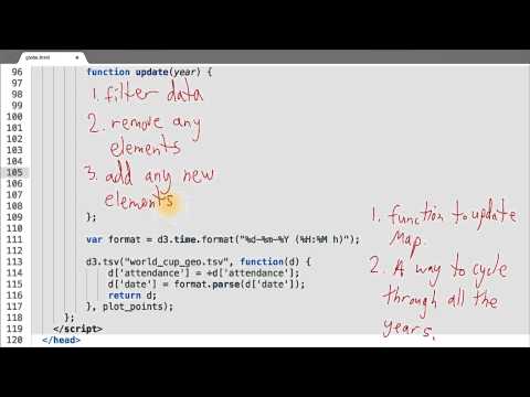What is Data Visualization Data Visualization and D3 js
