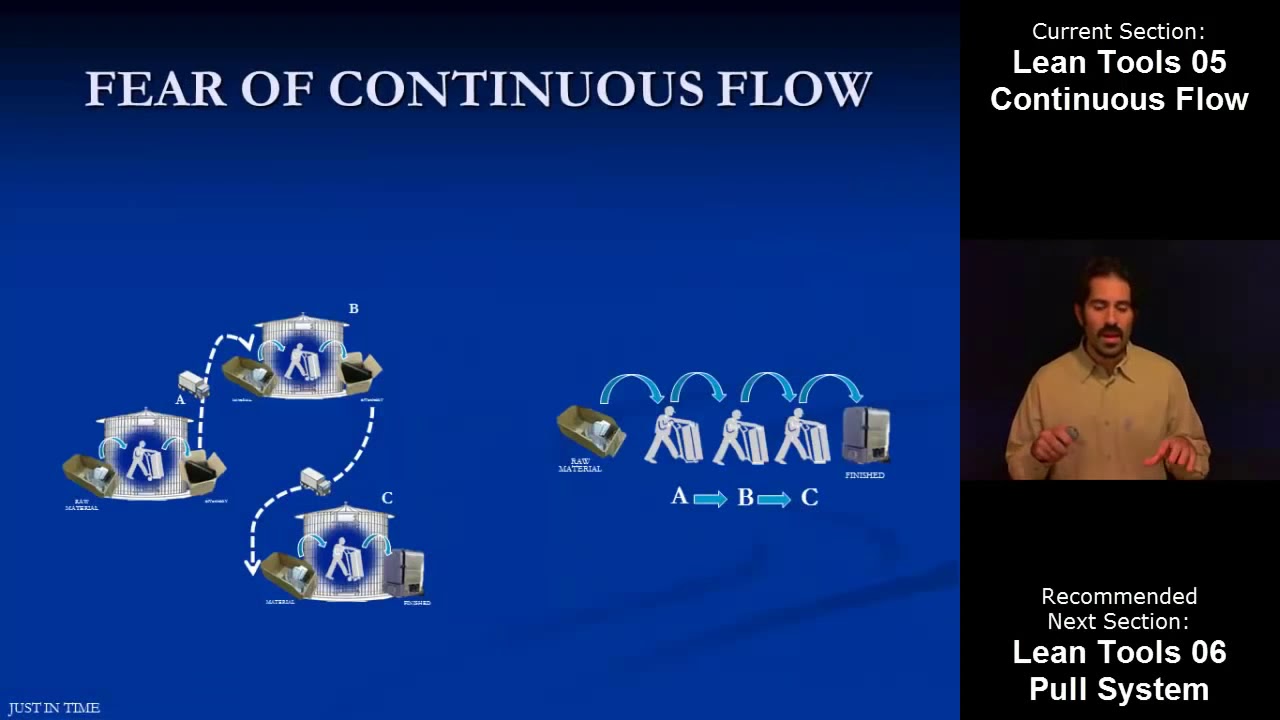Technical Lean Tools 05 Continuous Flow