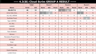 【PUBGMOBILE】 Cloud A Group 1.3戦目どん勝つ総合🥈【ASX】