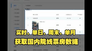 获取国内院线电影票房万条数据，进行数据可视化分析