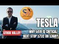 Tesla Stock TSLA Can It Hit 732 The 1 600 Rally History