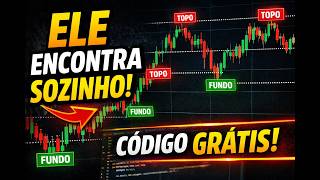 This Indicator Finds Support and Resistance Automatically (Free Code!) - Mini Index/Mini Dollar thumbnail