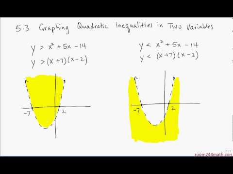 5.3 Graphing Quadratic Inequalities in Two Variables