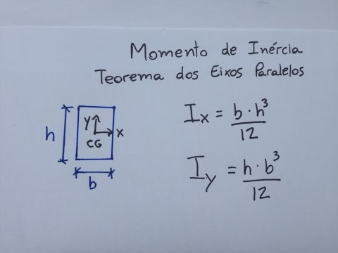 Momento de Inércia - Teorema dos Eixos Paralelos