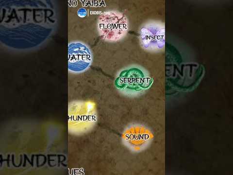 Demon Slayer All Breathing Styles and the UNIQUE one #demonslayer