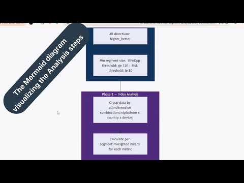 Identifying Hidden Growth Opportunities with Multi Segment Analysis