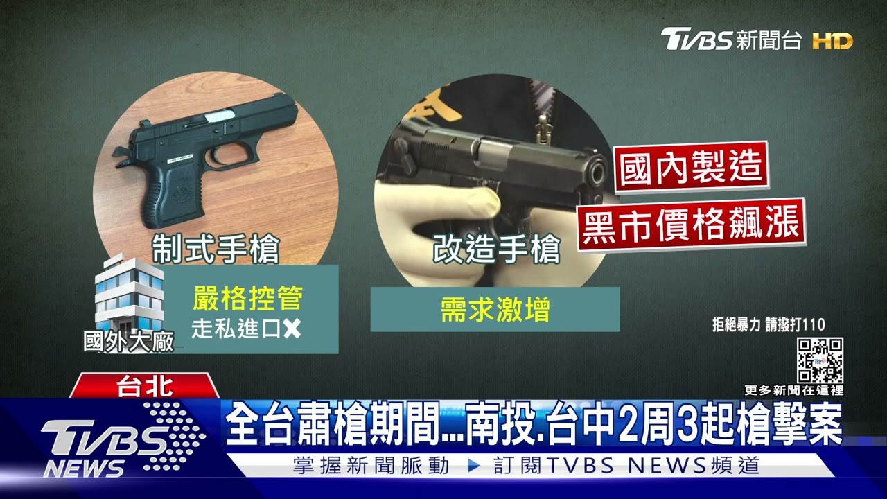 只剩我沒槍?全台槍聲頻傳 中部「兩周3槍擊」奪5命
