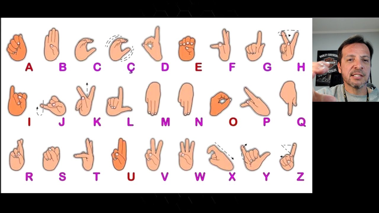 Língua Brasileira De Sinais - LIBRAS - Resumo unidades 1,2 E 3 - UNIASSELVI