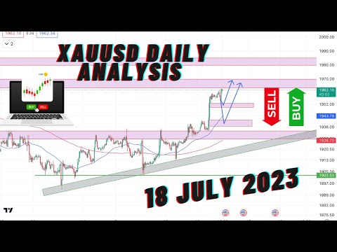 Xauusd analysis today in Urdu or Hindi 18 July 2023 | Forex xauusd analysis #xauusd,#analysis,#forex