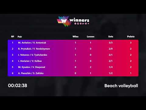 08:45 M. Kyselov / V. Shapoval - M. Anhelov / V. Antoniuk 19.10.2022 | Winners Beach Volleyball