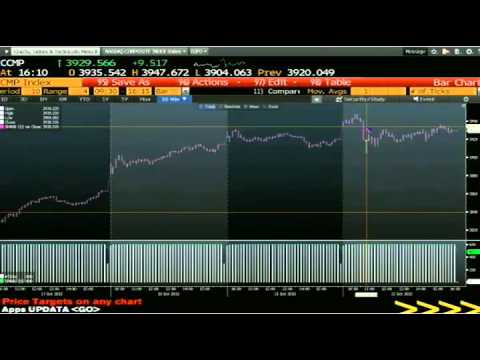 Oct 22nd Daily Stock Market Recap by Tom O'Brien on TFNN   2013
