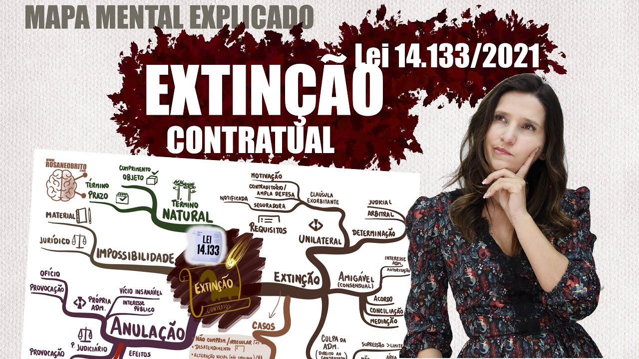 Lei 14.133/2021 - EXTINÇÃO DE CONTRATO ADMINISTRATIVO| Mapa Mental Explicado