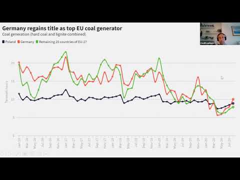 THE STATE OF ELECTRICITY TRANSITION IN EUROPE AND GLOBALLY (Dave Jones)