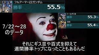 【嘘字幕】ペニーワイズがFAZZをオススメするようです＋オマケ