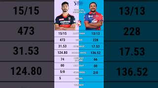 Devdutt padikkal vs Prithvi Shaw ipl 2020 batting comparison #rrvsdc #dcvsrr #devduttpadikal #shaw