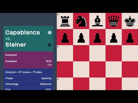 Capablanca vs Steiner — Budapest 1928