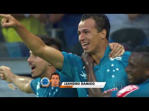 Gols Cruzeiro 2 x 1 São Paulo - Brasileirão 2015