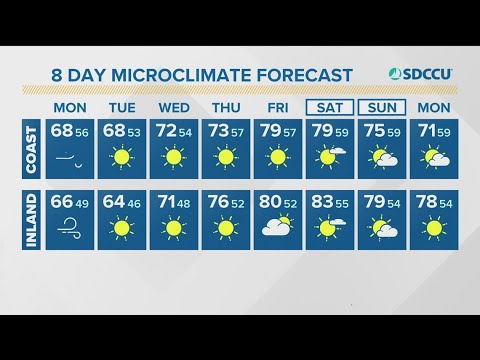MicroClimate Forecast Monday, October 11 (Morning)