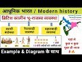 ब्रिटिश कालीन भू राजस्व व्यवस्था स्थ�