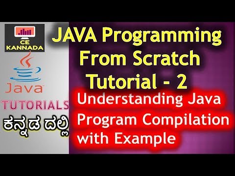 Java Programming In Kannada Tutorial 2 Our First Program