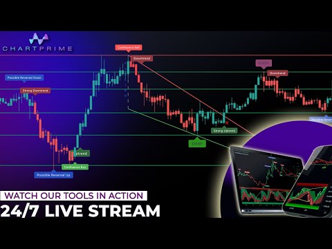 Live Bitcoin & Ethereum 15 Min Signals and Technical analysis   Chart Prime