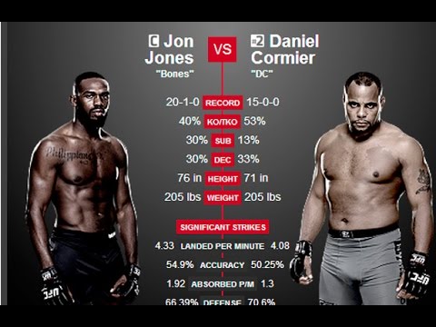 EA SPORTS UFC- JON JONES VS DANIEL CORMIER 1
