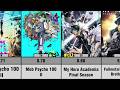 Top 30 Highest Rated Studio Bones Bones Film Anime