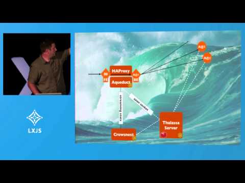 LXJS 2013 - Mike Brevoort - Thalassa, A System for Continuous Deployment