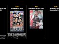 Shintarô Katsu Best Movies