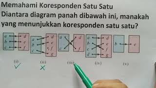 Memahami Koresponden Satu Satu 1