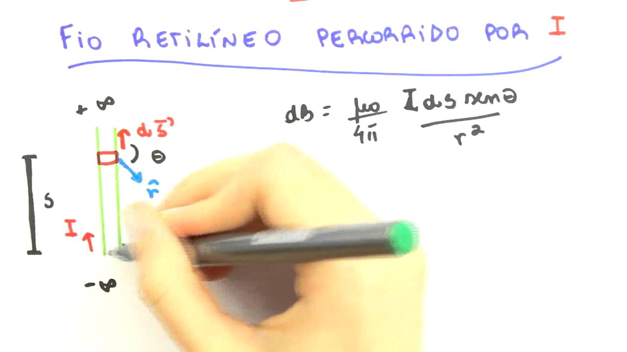 Me Salva! Eletromagnetismo - MAG08 - Campo magnético: corrente e lei de Biot-Savart