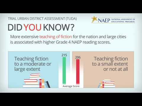NAEP Reading Grade 4 Increases and Teaching of Fiction in the Trial Urban District Assessment