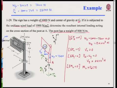2103231 Mechanics of Materials I - External and internal load, Normal stress (30-10-56)