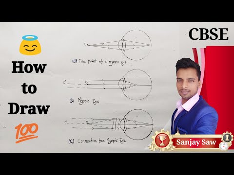 How To Draw Correction For Myopic Eye | Fine Arts Guruji | Video