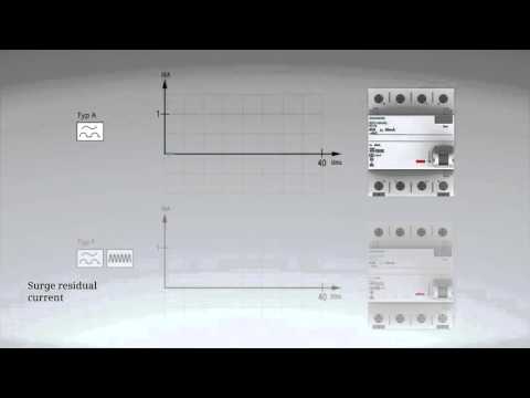 Siemens Residual current protective devices - RCCBs, Type F