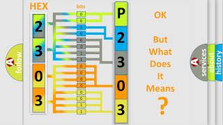 dtc p2303 interpretation