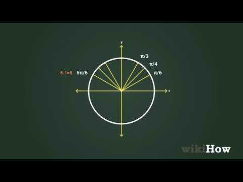 How to Memorize the Unit Circle