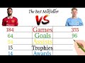 Bruno Fernandes vs Kevin De bruyne|FA cup final|Man united vs Man city|Best midfielder...FA cup 2023