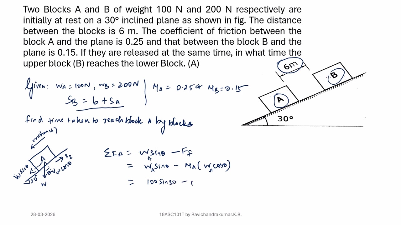 unit 3   Kinetics of particle 6a