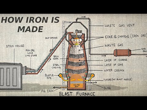, title : 'How iron is made animation | Karthi Explains'