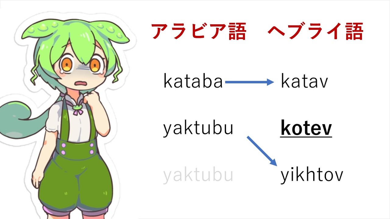 ヘブライ語文法をセム祖語から覚えたい #ずんだもん解説【アフロアジア語族】