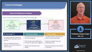 Margins and Futures Contracts | Five Minutes with Jim | FRM Part 1 2026 Bk 3 Ch 5