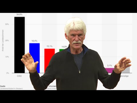 Die Eliten und der Aufstieg des Rechtspopulismus - Michael Hartmann