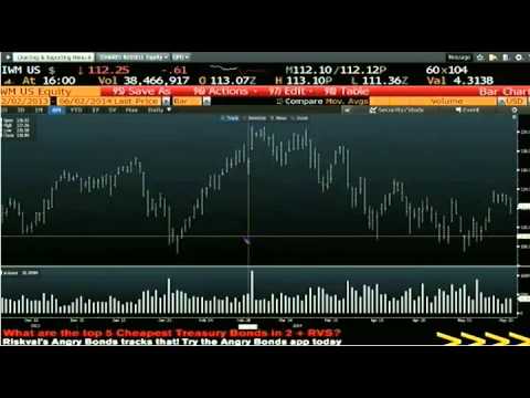 June 2nd Daily Stock Market Recap by Tom O'Brien on TFNN   2014