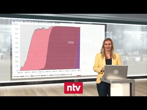 Pandemie-Lage am 6. Februar - Delta-Variante fast vollständig verdrängt | ntv