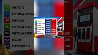 Update Harga BBM 4 Mei 2026: Pertamina Dex Melonjak ke Rp 27.900, Jenis Lain Ikut Merangkak Naik