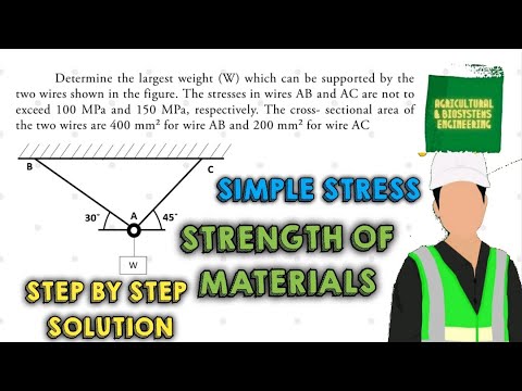 DETERMINE LARGEST WEIGHT (W) WHICH CAN BE SUPPORTED BY TWO WIRES|SIMPLE STRESS|STRENGTH OF MATERIALS